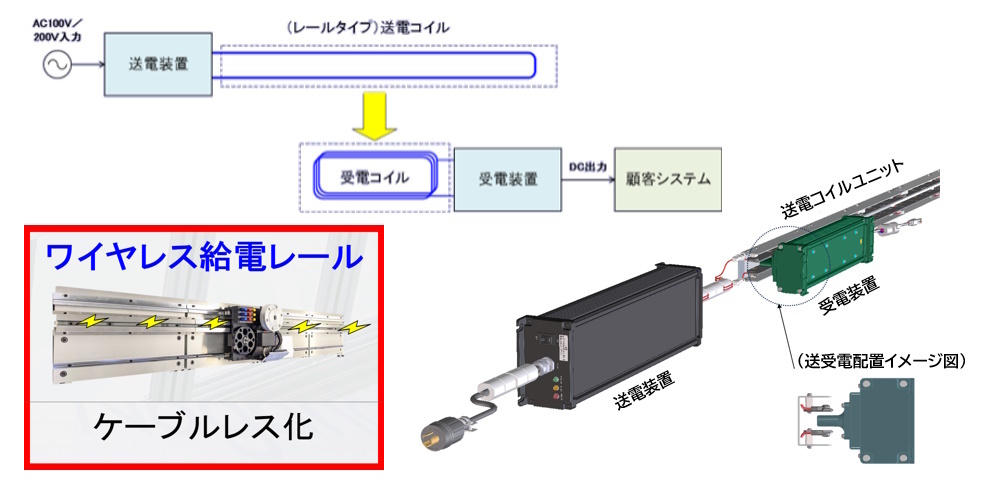 レールタイプ ワイヤレス給電装置｜JRC 日本無線株式会社